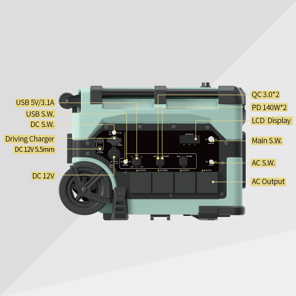 ระบบตรวจสอบอัจฉริยะแบบพกพา 768 - Portable Power Station บทวิจารณ์และราคา
